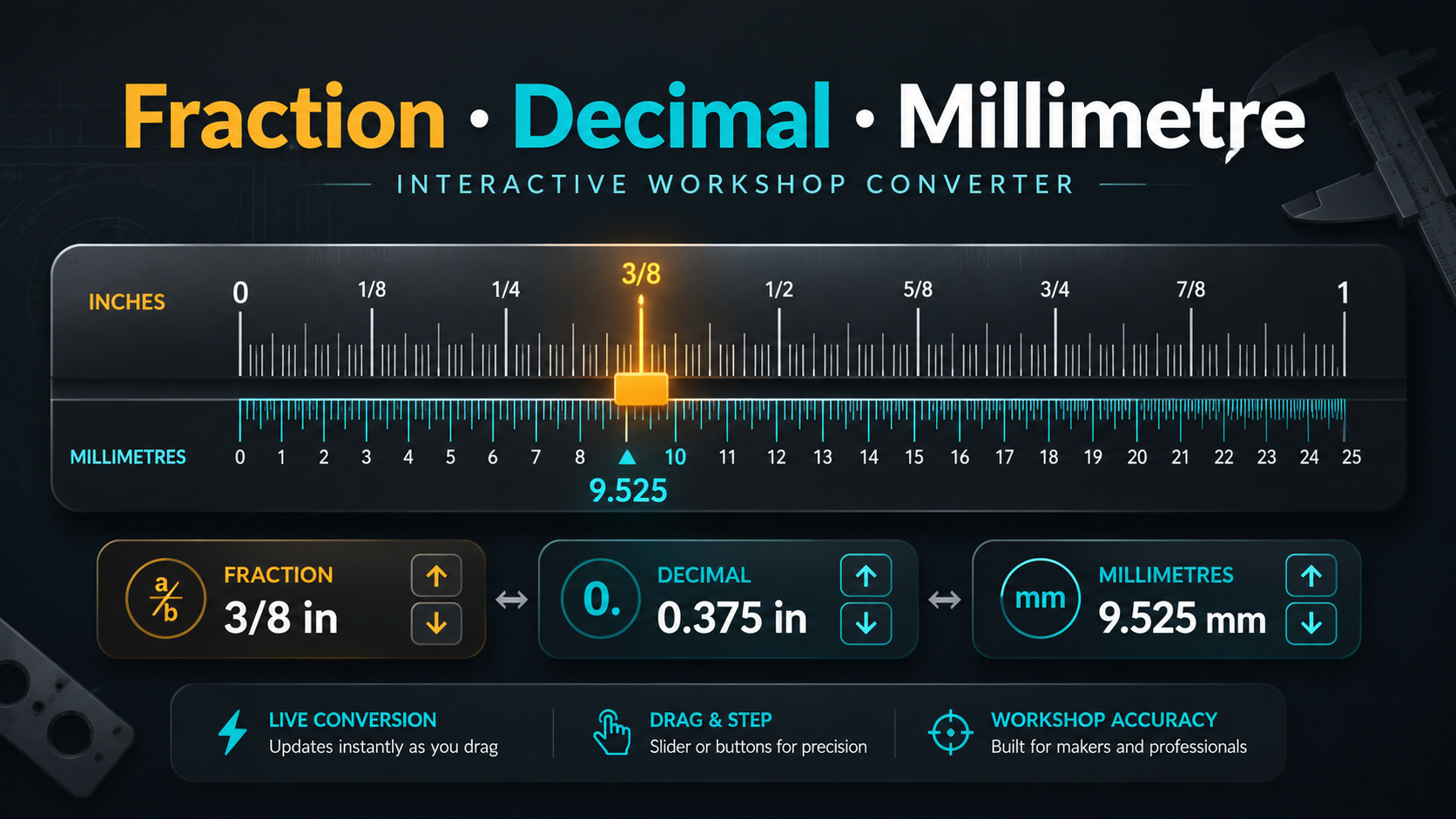 Introducing Fraction · Decimal · Millimetre — A Visual Workshop Converter